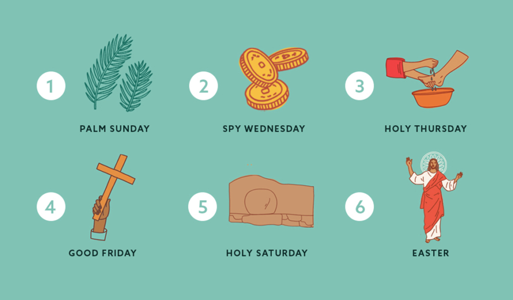 how-to-celebrate-holy-week-with-kids-catholicvote-org